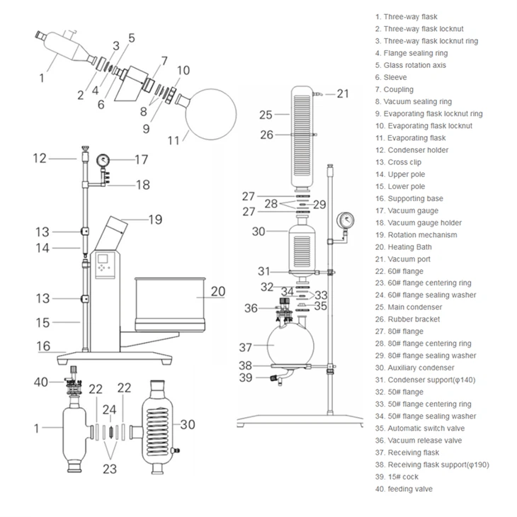 Benchtop Rotary Evaporator