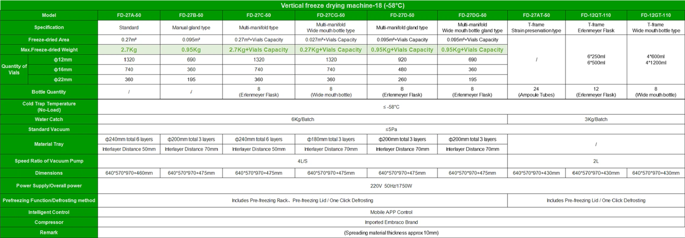 Freeze Dryer Parameter | Shaanxi Achieve chem-tech Freeze Dryer Parameter | Shaanxi Achieve chem-tech